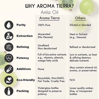 Organic Amla Oil, Aroma Tierra